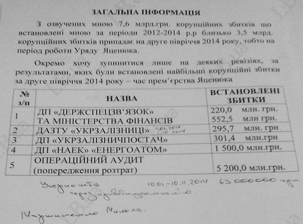 яценюк госфининспекция гордиенко