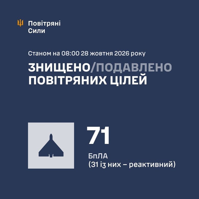 Обстріл 28 жовтня: як відпрацювала ППО?