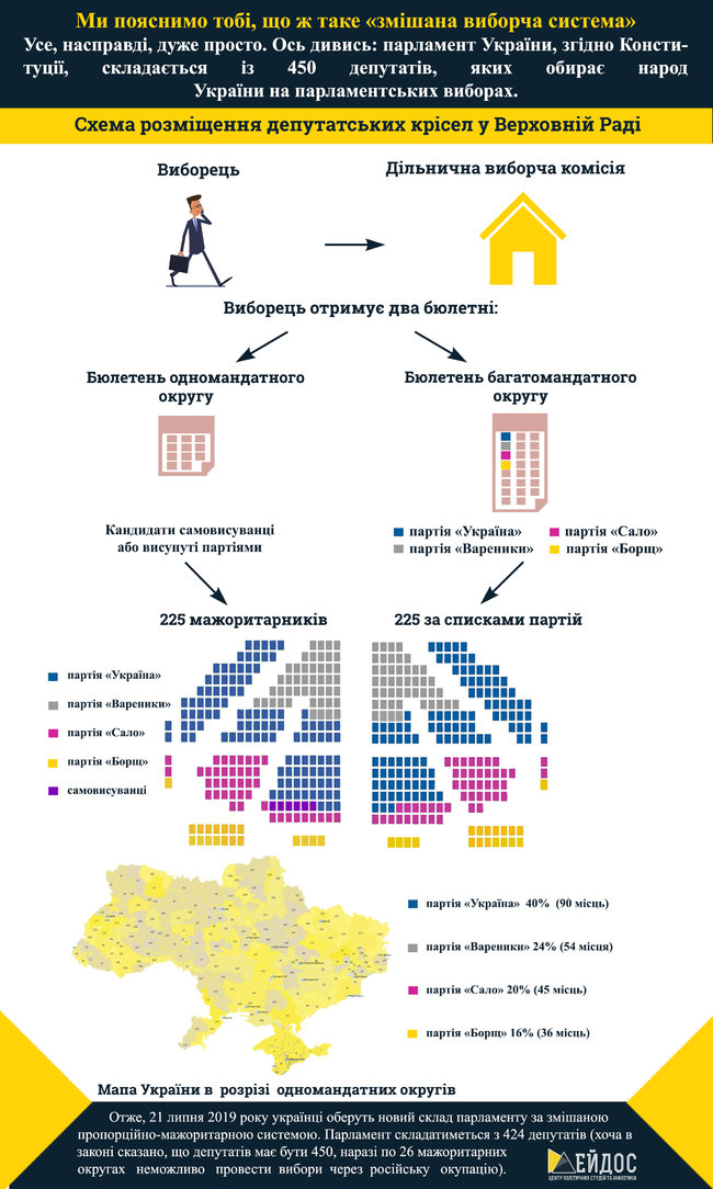 Цензор.НЕТ Изображение