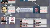 Один из организаторов титушек Саркисян задержан во Франции, - Геращенко