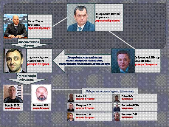 Одного з організаторів тітушок Саркісяна затримали у Франції, - Геращенко 01
