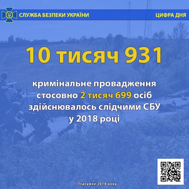 СБУ обнародовала результаты работы военной контрразведки за 2018 год 05