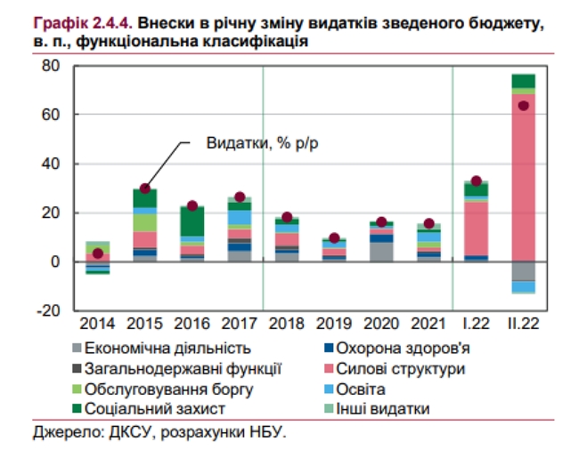 Що буде з економікою до кінця року 06