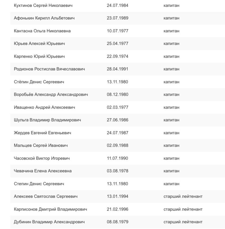 Хакери ідентифікували понад 150 окупантів штурмового авіаційного полку РФ 04