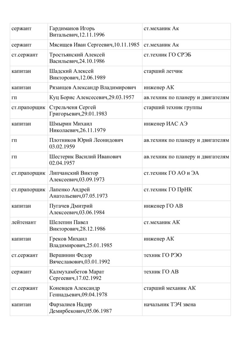 Стали відомі імена російських льотчиків, які бомбардують Харків 13