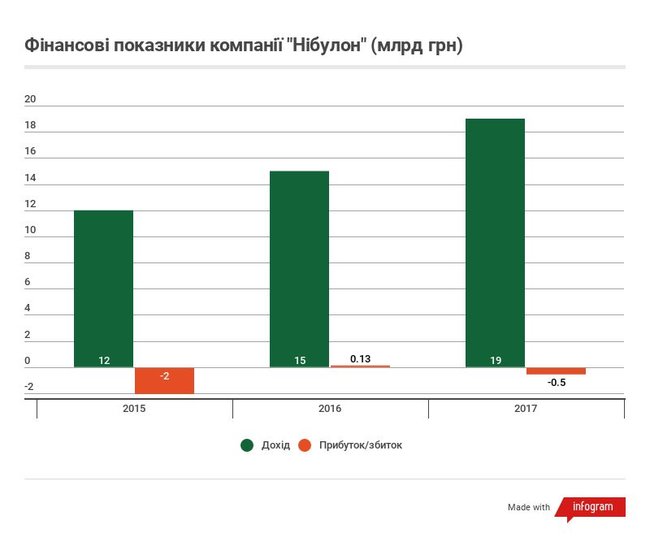 Десять найбільших холдингів України 09