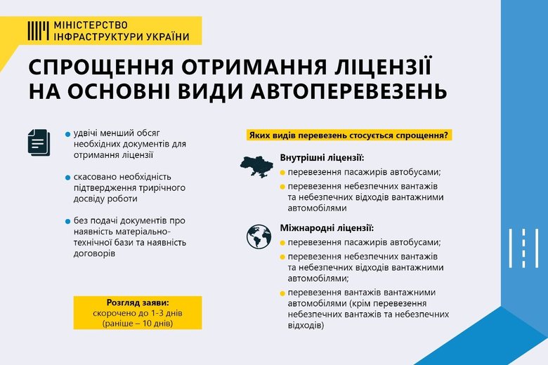 Процедура отримання ліцензії на автоперевезення стане простішою та швидшою, – Мінінфраструктури 01