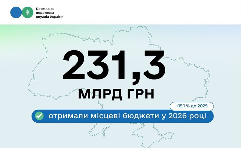 графік