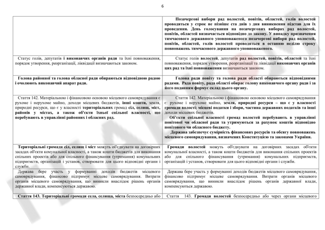 конституция документ проект