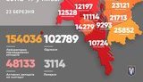 Kyiv reports 1,050 new coronavirus cases