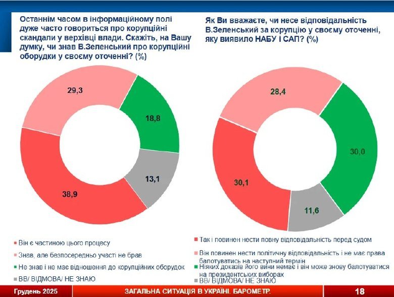 опитування