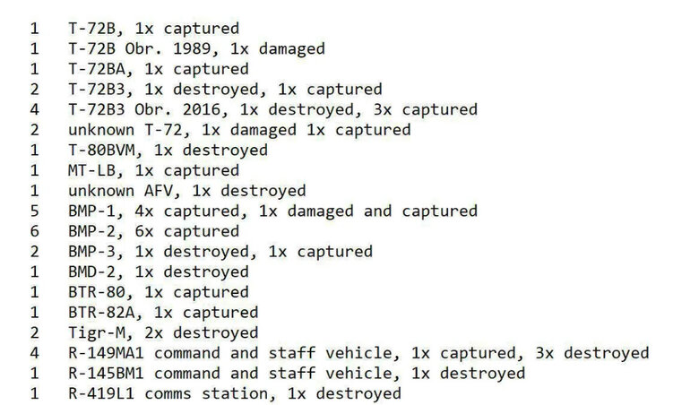 За два дні окупанти втратили понад 100 одиниць бойової техніки, - Oryx 01 За два дні окупанти втратили понад 100 одиниць бойової техніки, - Oryx 01