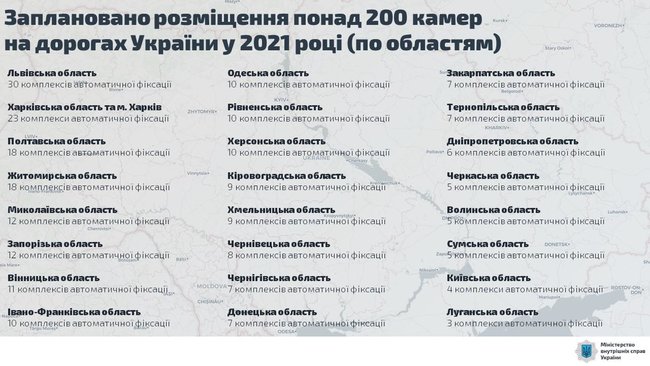На дорогах України встановлять ще 220 камер фотовідеофіксації, - Аваков 01