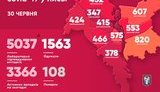 Kyiv city reports 57 new COVID-19 cases in past 24 hours