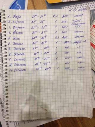 Бордель, в котором обслуживали иностранных гостей Евровидения, ликвидировали под Киевом 03 Бордель, в котором обслуживали иностранных гостей Евровидения, ликвидировали под Киевом 03