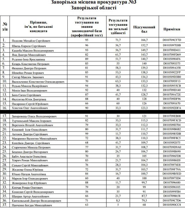 отбор прокуроры прокуроров собеседовыание