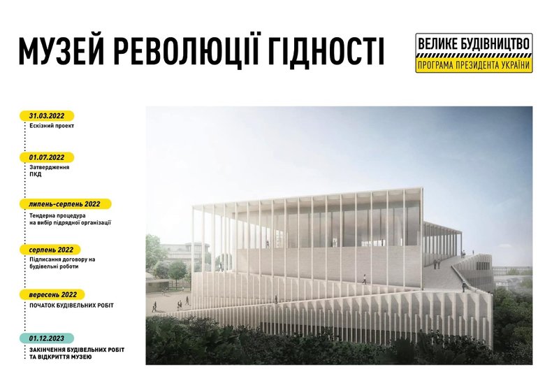Будівництво Музею Революції Гідності завершать до кінця 2023 року, - ОП 01