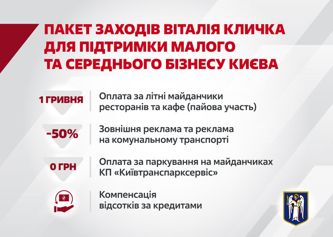 Київська влада запровадить нові пільги для підприємців на час локдауну, - Кличко 01