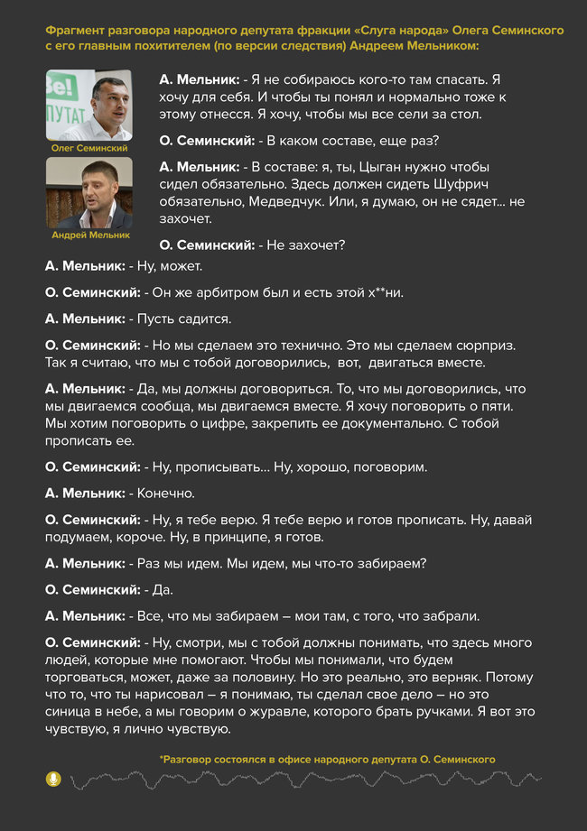 Слуга народу Олег Семінський на записі СБУ ділив з бандитом частку в Нафтогазвидобуванні: Зірки мене обрали, я в команді президента. До того ж зі мною Дубінський, ну, вся команда, всі, бл...дь, 240 09