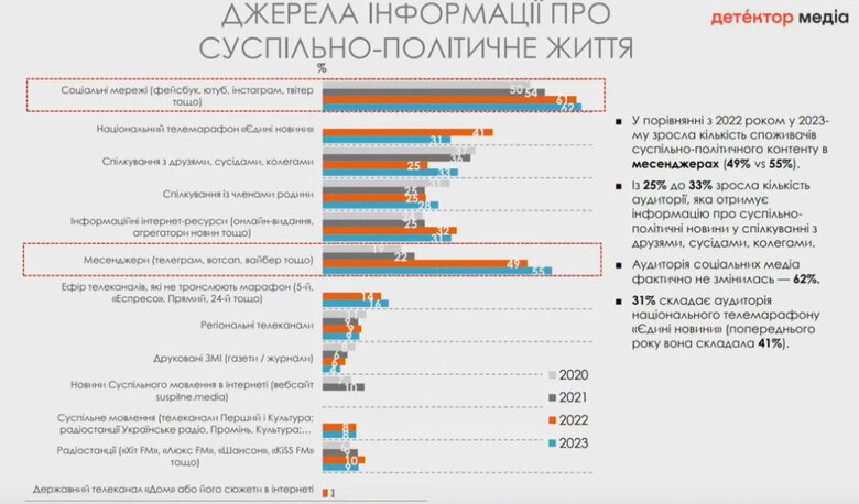 дослідження