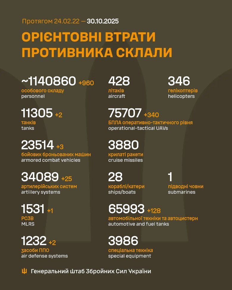 Втрати росіян 29 жовтня