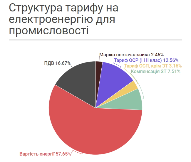 Скільки населення реально платить за електроенергію 05 Скільки населення реально платить за електроенергію 05