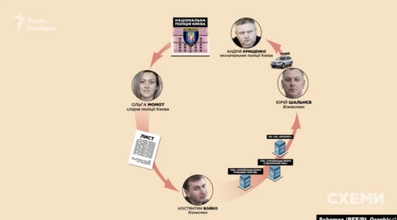 Столичный юрист Бойко завладел причалами и островом на Днепре благодаря Нацполиции, - расследование 05