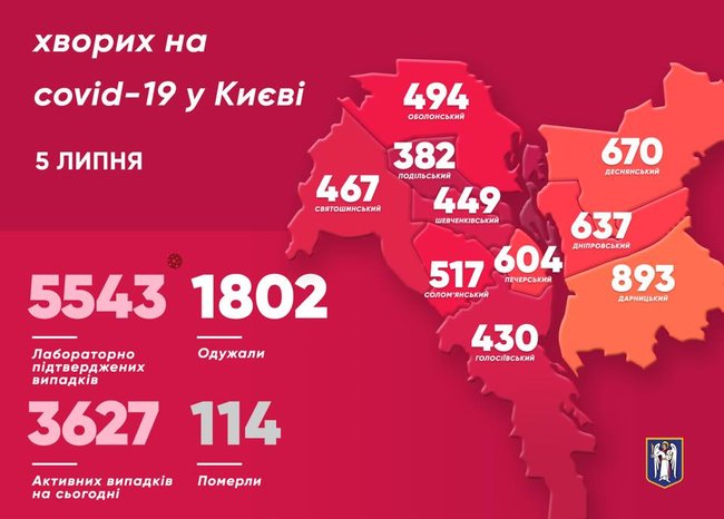 В Киеве за сутки 78 новых случаев COVID-19, всего с начала эпидемии заболели 5,5 тыс. человек 01