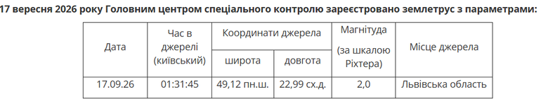 землетрясение