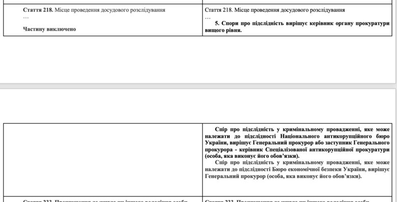 Ст.218