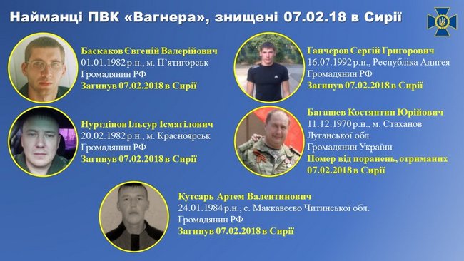 SBU reveals identities of nine Wagner PMC mercenaries eliminated in Syria last February 02