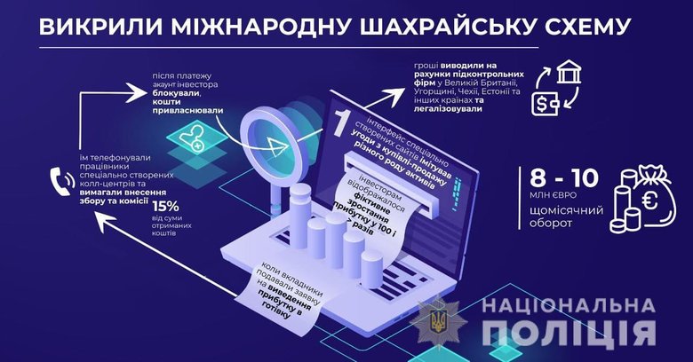 Поліцейські затримали учасника міжнародної шахрайської схеми з інвестиціями: сума завданих громадянам збитків - 10 млн євро 01
