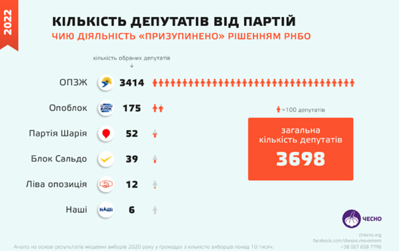 Цензор.НЕТ Изображение