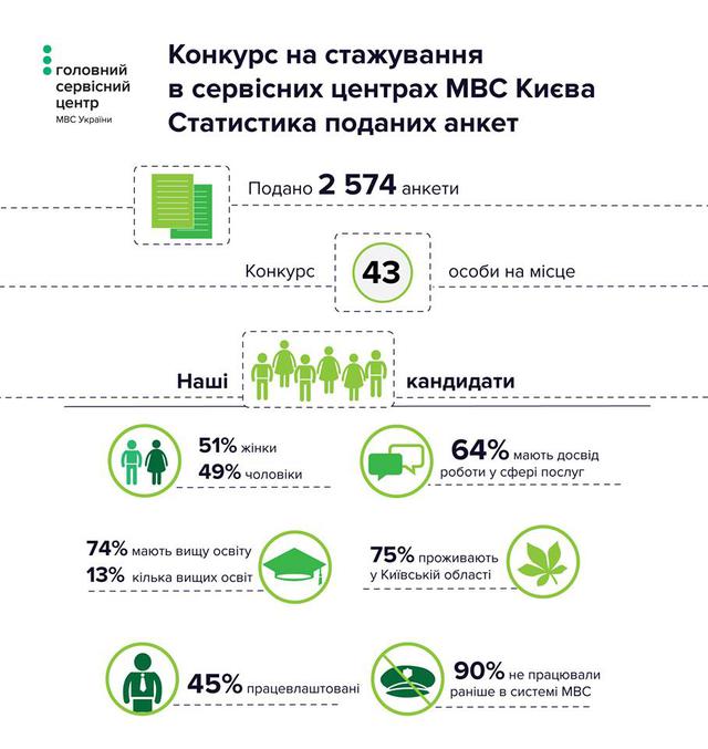 мвд