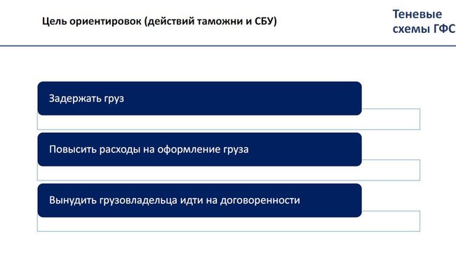 Тіньові схеми ДФС. Хто керує митницею. Скільки залишається в тіні 30