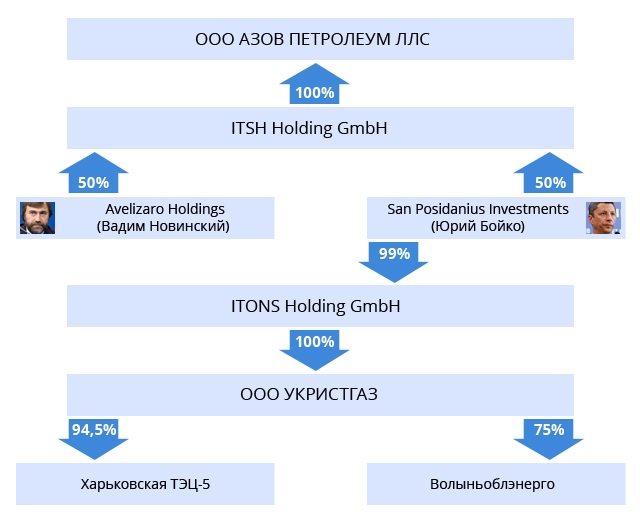 Госгеонедр приостановила газовые лицензии компаний Ахметова, Новинского и Бойко 01