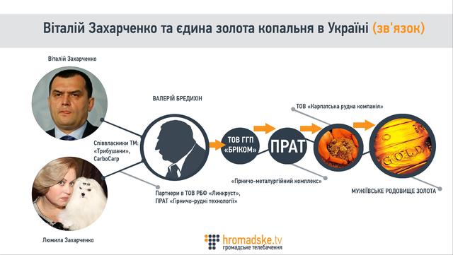 захарченко