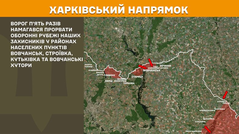 Харківський напрямок