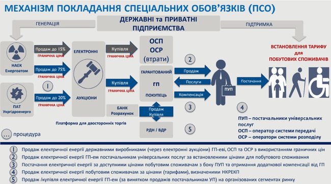 Скільки населення реально платить за електроенергію 03 Скільки населення реально платить за електроенергію 03