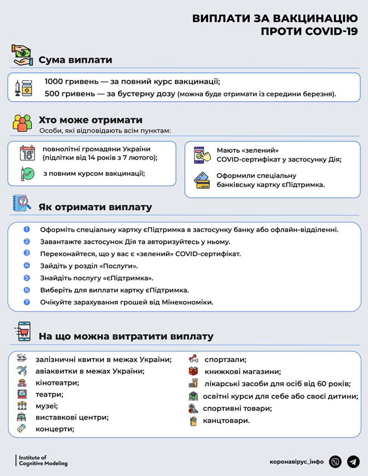 Вакцинированные подростки смогут получить СOVID-тысячу уже 7 февраля 01