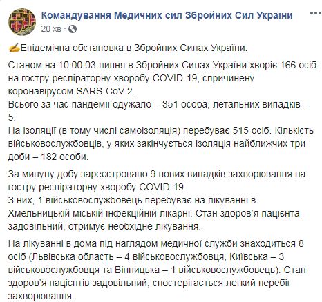 У ЗСУ за добу 9 нових випадків COVID-19, загалом - 522, - Командування Медсил 01