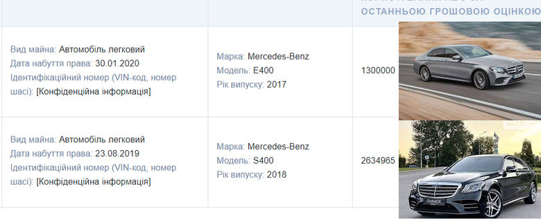Свої та мамині мерседеси, земля під дачу у Києві від міськради і дешева нерухомість на Печерську: як держслужба змінює життя друзів президента 07