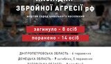 інфографіка