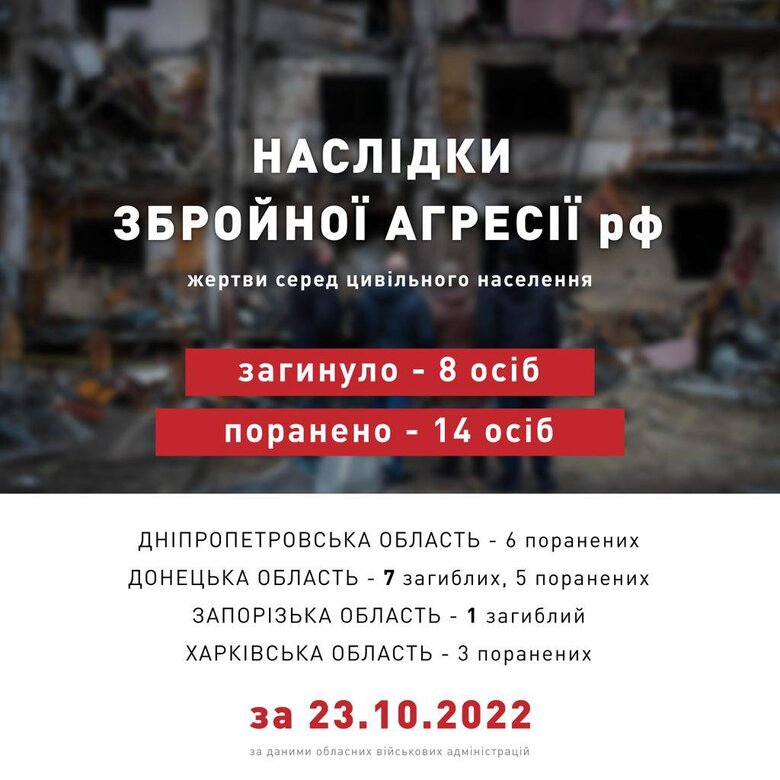 За прошедшие сутки российские войска убили 8 гражданских, - ОП 01