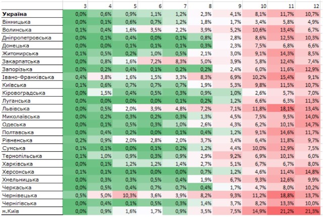 В Украине наблюдается рост смертности от COVID-19: летальность достигла 2.8% и продолжает увеличиваться, - Нацакадемия наук 03