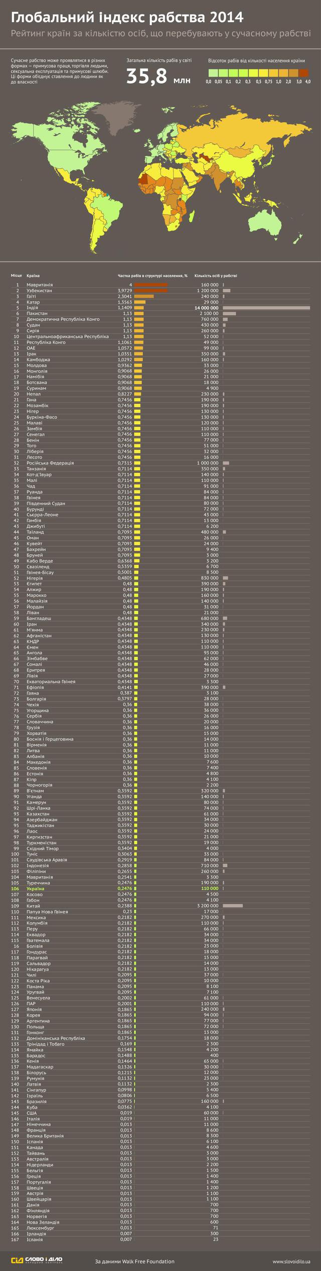 россия рабство