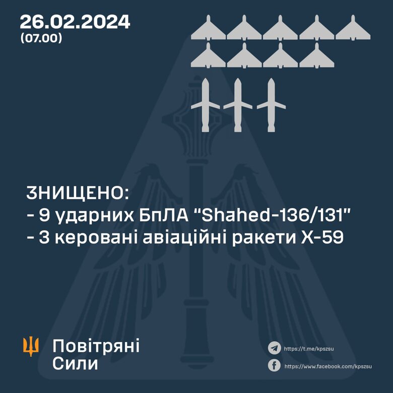 Інфографіка ППО
