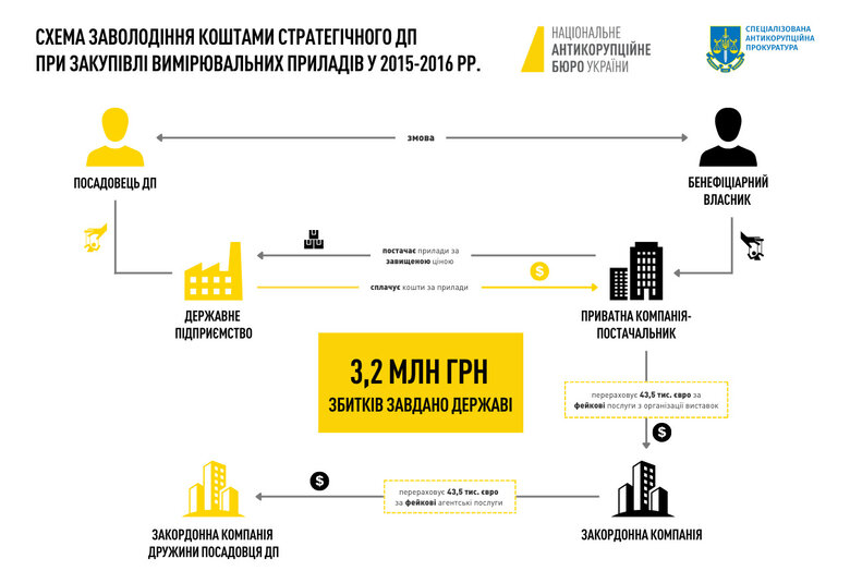 набу схема