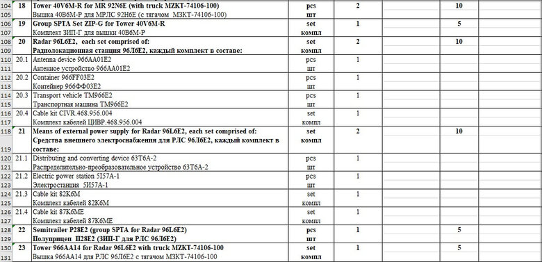 Контракт між РФ та Індією