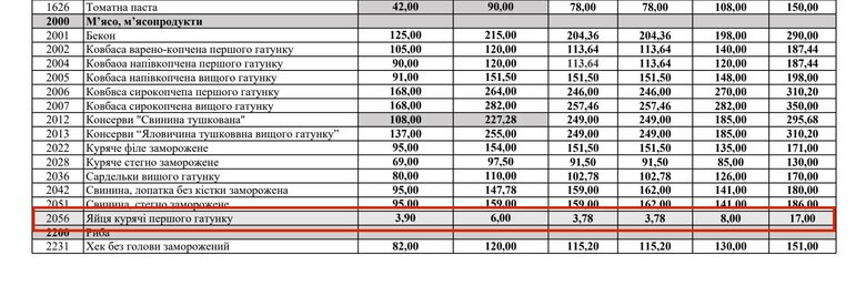 За більше ніж місяць Міноборони не змінило жодної процедури, жодного підходу, щоб запобігти таким переплатам в майбутньому, - Шабунін про контракти на харчування 01